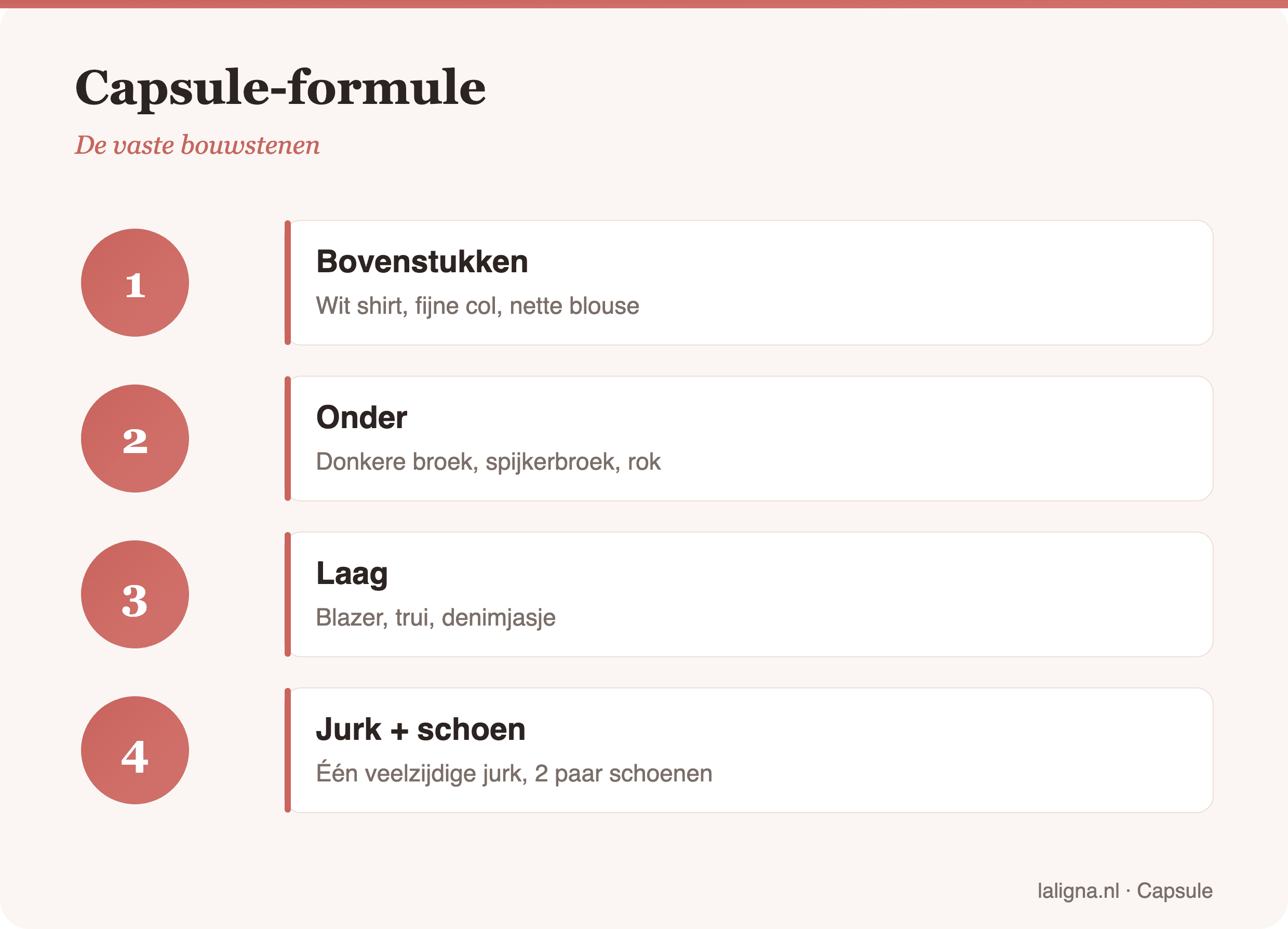 Infographic: Capsule-formule