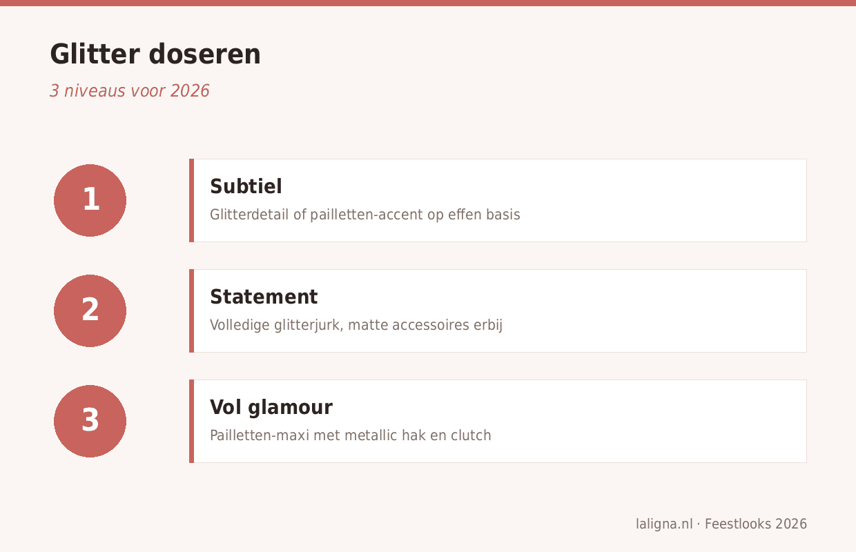 Infographic: Glitter doseren