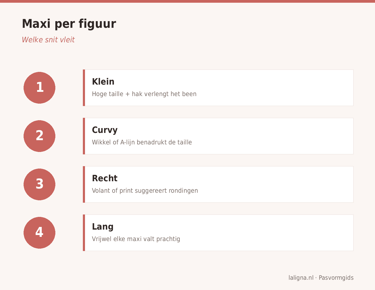 Infographic: Maxi per figuur
