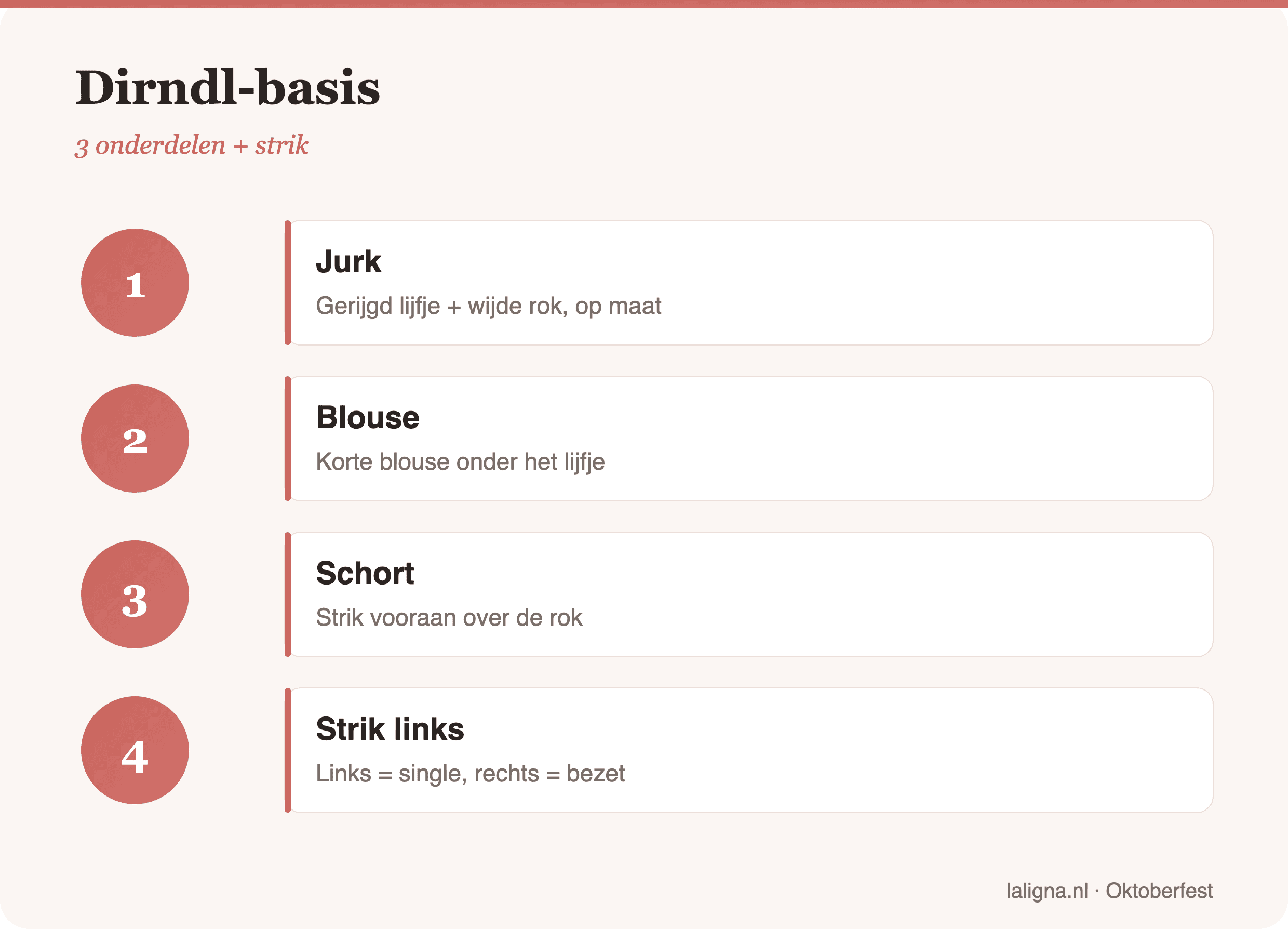 Infographic: Dirndl-basis